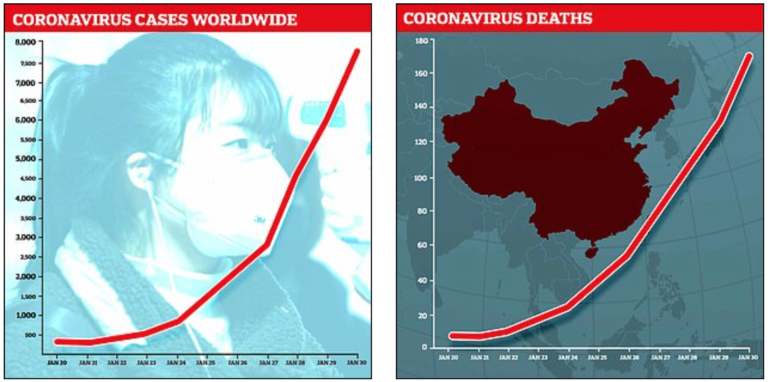 Coronaviruset: 7 000 isolerade på kryssningsfartyg utanför Rom  